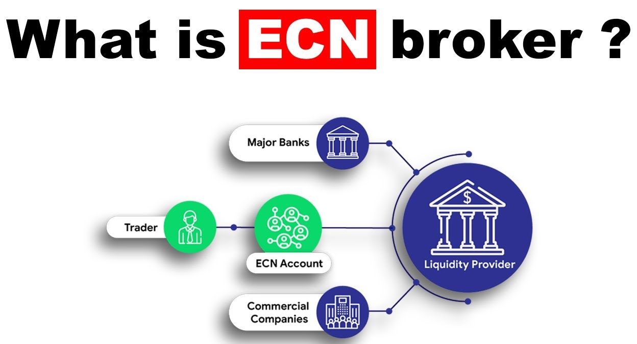 ecn brokers